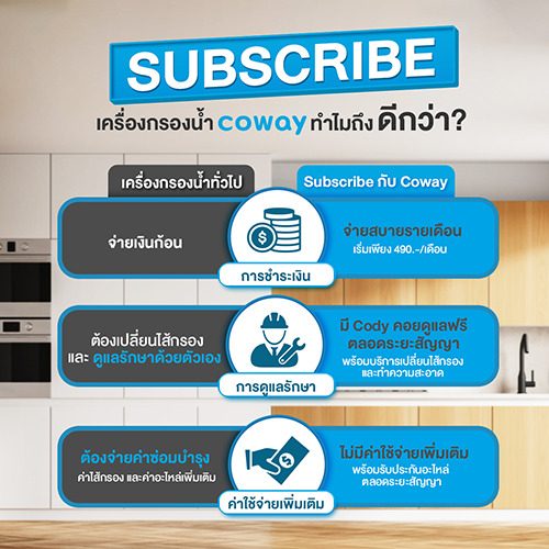 ทำไมต้อง เครื่องกรองน้ำ coway